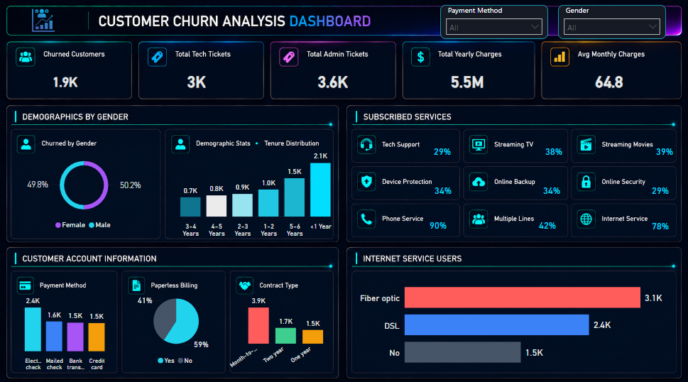 customer-churn-analysis-overview
