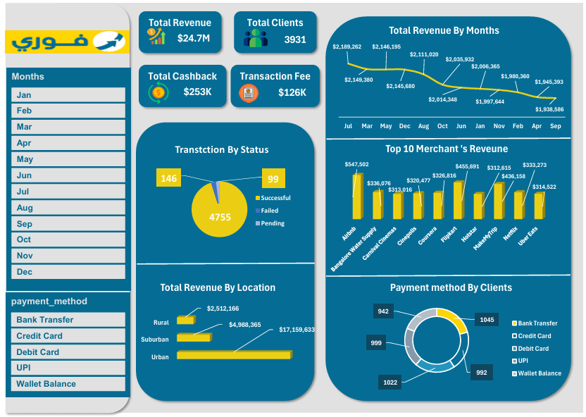 Sales Dashboard